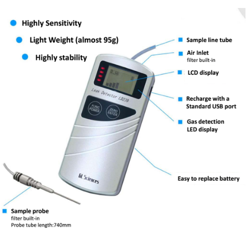 Gas Leak detector – ShreeScientific